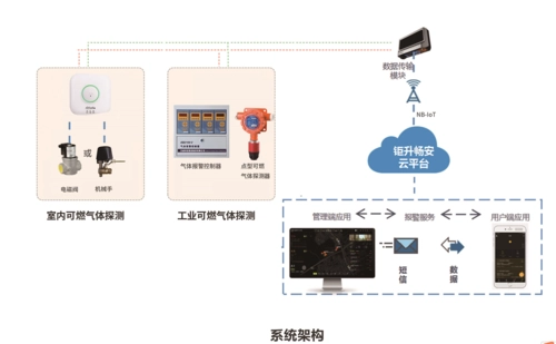 燃气营业收费系统